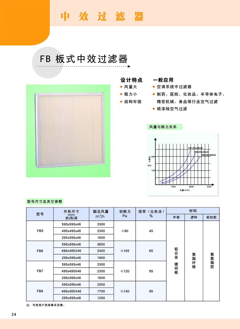 FB板式中效過濾器.jpg