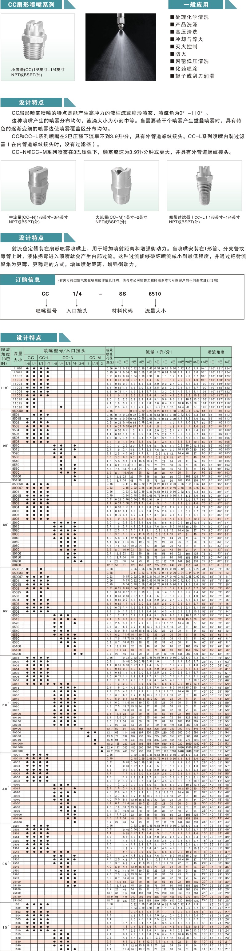 CC扇形噴嘴.jpg
