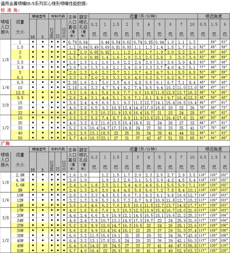 BB標準角及廣角.jpg