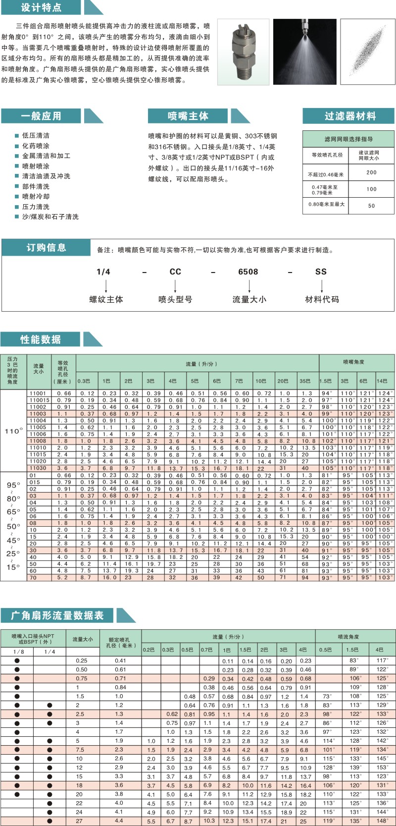 三件組合式扇形噴嘴.jpg