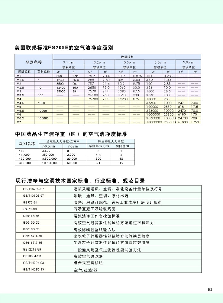 潔凈室行業標準.jpg